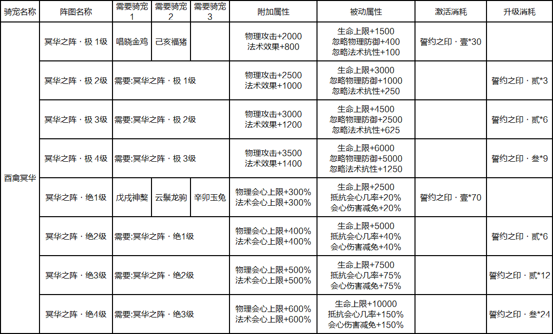 《新寻仙》10月28日更新1.722版本内容  周年庆上线送礼