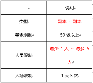 《上古世纪》2021周年庆版本战场副本更新内容