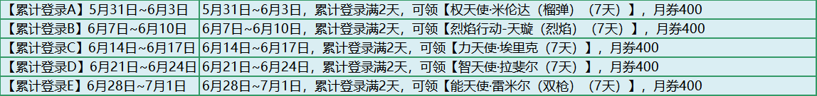 枪神纪6月零氪端午庆典送好礼活动