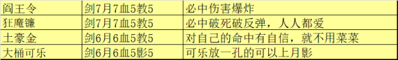 《Q宠大乐斗》魂珠攻略