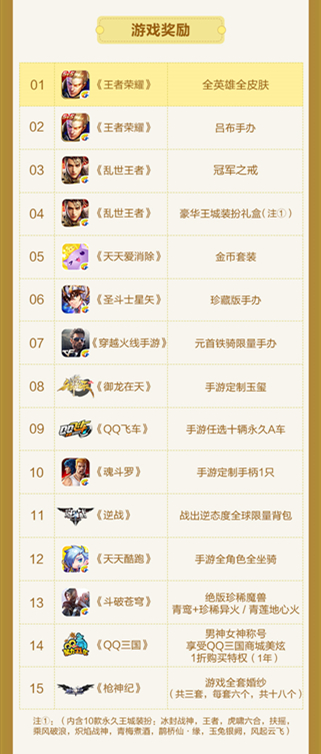 天美工作室十周年庆活动开启 天美LUCKYONE超值壕礼超乎想象