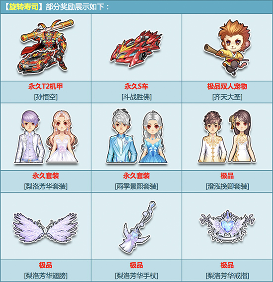 QQ飞车旋转寿司怎么得？ QQ飞车旋转寿司能开出什么？