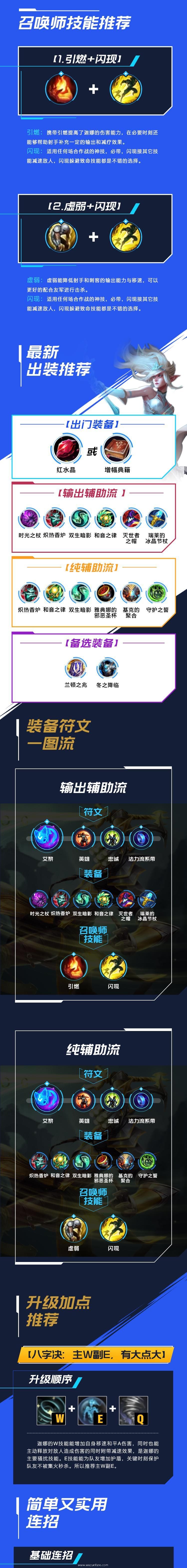 《英雄联盟手游》风暴之怒迦娜（风女）图文攻略