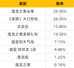 《金铲铲之战》8月26日正式上线 九大活动等你来战