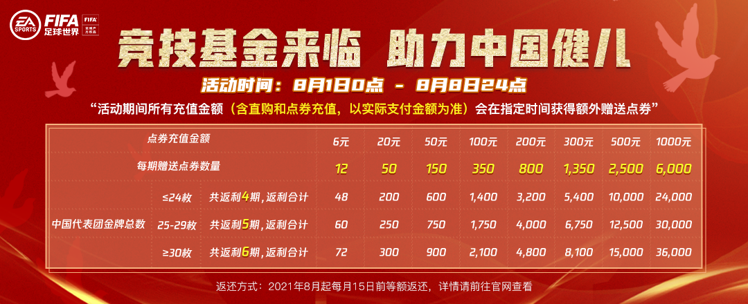 FIFA足球世界竞技基金来临 助力中国健儿活动