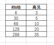 《道友请留步》刷紫虚天书攻略