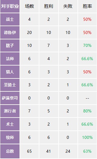 《炉石传说》邪能瞎全职业攻略