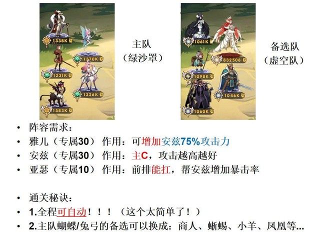 剑与远征《AFKArena》神器试炼攻略