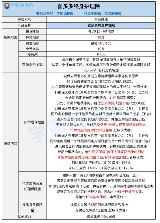喜多多护理险缺点揭秘 有身故保险金吗 小编为您答疑解惑