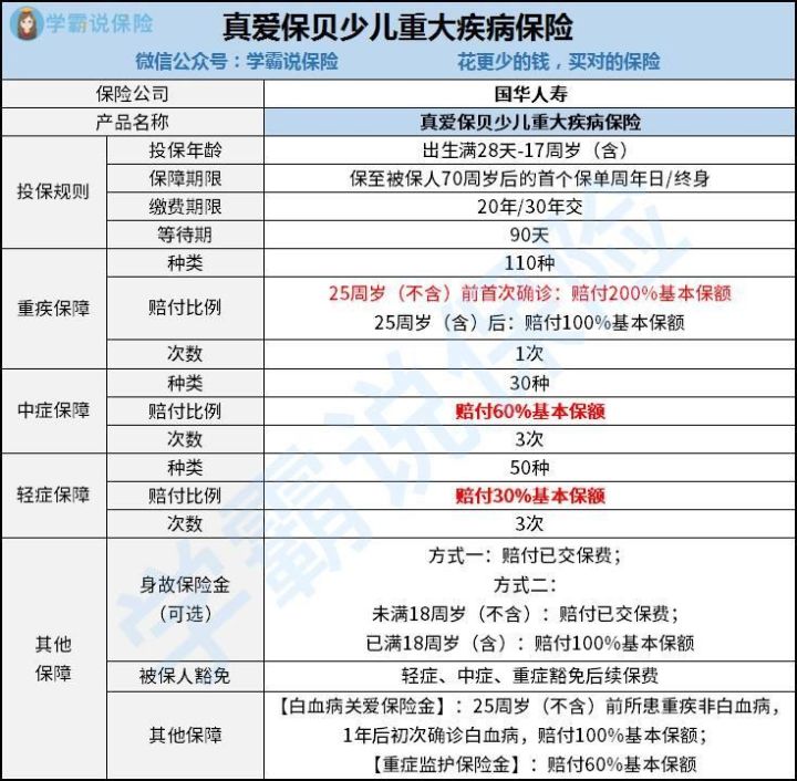 国华真爱保贝少儿重疾险和国联人寿慧馨安2022少儿重疾险哪一个更好1点 中症保障有突出的地方吗 看完你就了解了