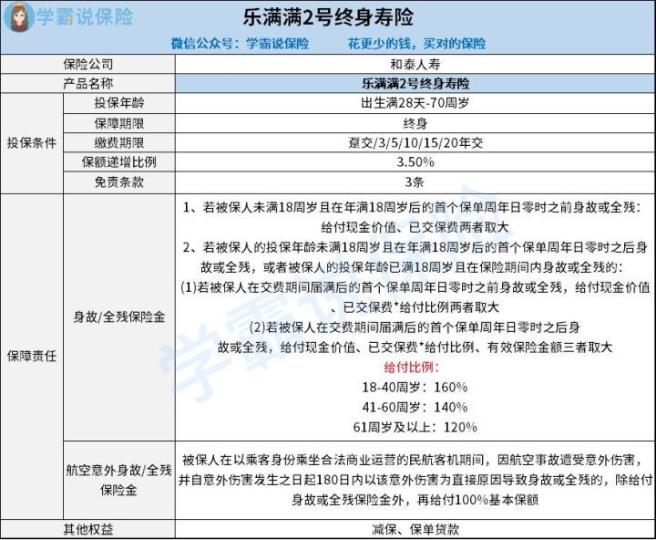 买和泰人寿乐满满2号毕生寿险和信泰如意尊3版毕生寿险谁更好1些 哪一个的保障内容比较强1点 究竟谁更胜1筹