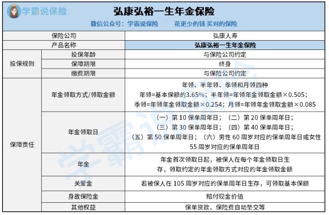 弘康人寿的弘裕1生年金险怎样好不好 1般甚么时候开始领钱 看这里就知道了