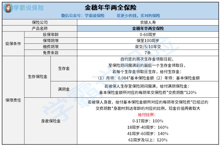 农银人寿金穗年华两全险性价比如何值得购买吗 身故保障力度如何 不要着急，老司机手把手教你