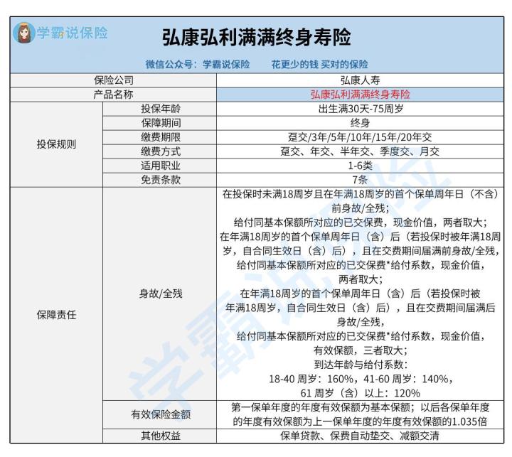 红利满满咋样靠谱吗 身故保障内容有哪些 看完不再纠结