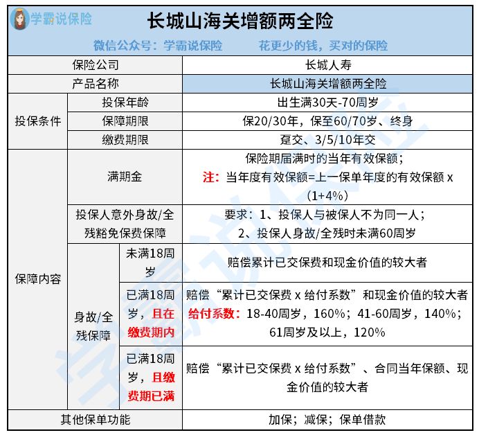 长城人寿长城山海关两全险购买平台