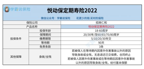 招商仁和的悦动保2022是否是真的值得买呢 合适多大年纪配置 小编前来送安利
