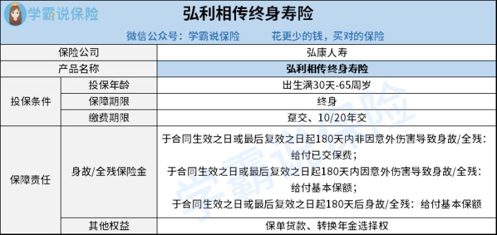 选弘康弘利相传毕生寿险好还是龙耀1世毕生寿险更好 缴费期限有些甚么不同 结果竟是这样