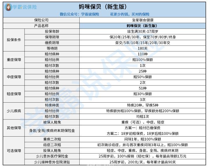 投保复星联合妈咪保贝新生版少儿重疾险比较好还是投保长城人寿童星守护少儿重疾险比较好1些 保障差距大不大呢 这几点千万要注意