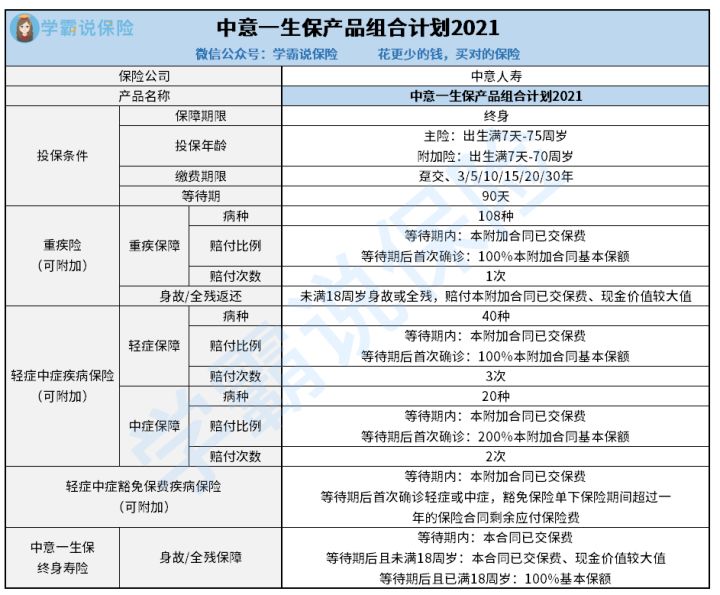 中意人寿的1生珍重疾险怎样样好么 甚么年纪人合适投保 全面解答