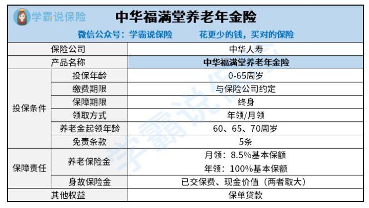 福满堂年金险详细测评 啥时候能开始领钱 投保须知有这些
