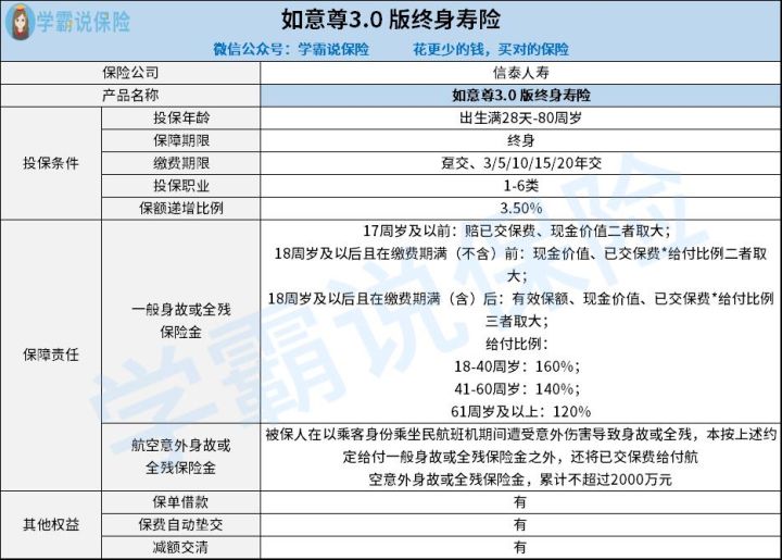 买信泰如意尊3.0版毕生寿险和国联康乾1号益利多毕生寿险青春版哪一个更好1些 缴费期限的不同的地方是甚么 看你有无这些需求