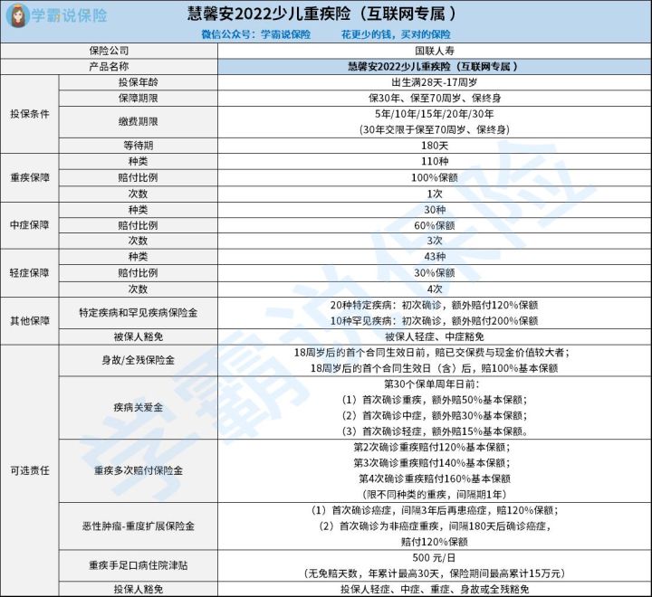 买国联人寿慧馨安2022少儿重疾险好还是买复星联合妈咪保贝新生版少儿重疾险好1些 保障的不同的地方在哪 这么选你就放心吧