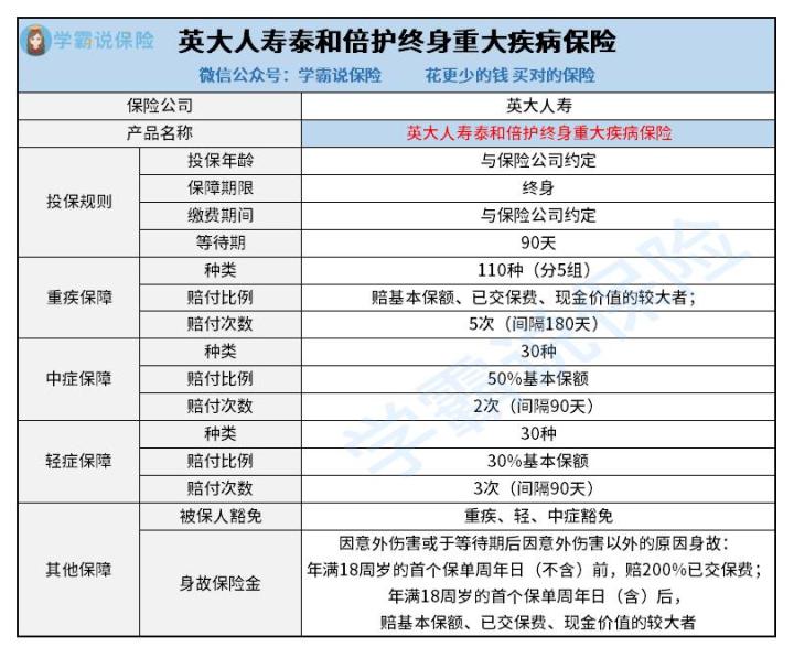 英大人寿的泰和倍护到底怎样样 保哪几种重疾 看完你就知道该怎样做了