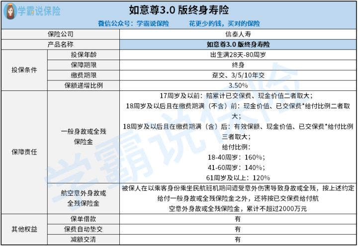 选信泰如意尊3.0版毕生寿险和招商仁和金盈卫毕生寿险哪一个更好 缴费期限的区分是啥 看完你就明白了