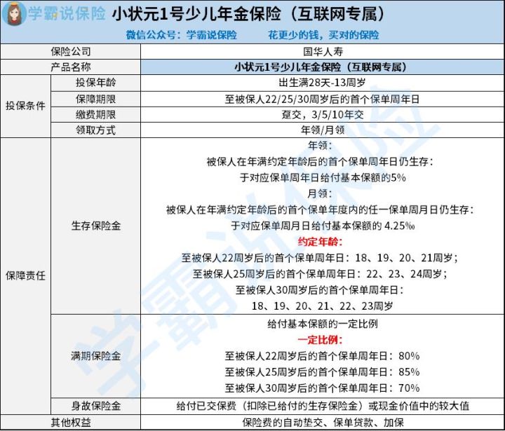 选国华人寿小状元1号少儿年金险好还是恒安标准金智启航教育金年金险比较好1些 哪一个的保障期限更长 结果竟是这样