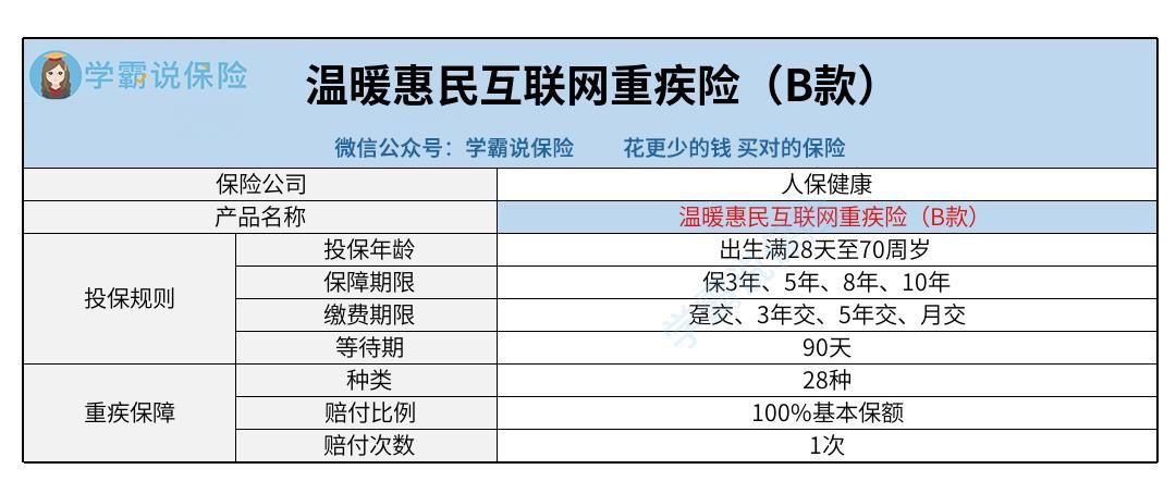 温暖惠民可不可靠 保障期限如何 这篇文章给你答案