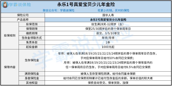 国华人寿永乐1号真爱宝贝保险靠谱不 保障几岁到几岁 2分钟读懂本文