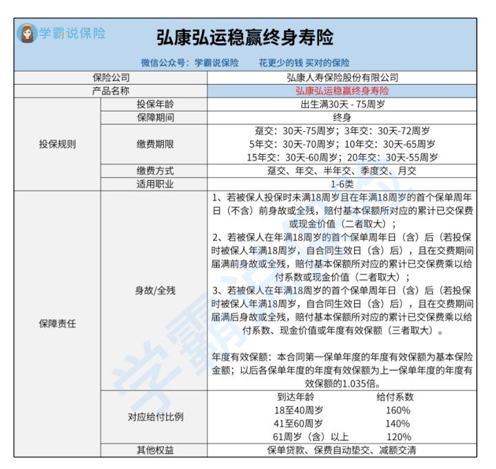 弘康人寿的红利稳赢坑在哪 保单能不能拿来贷款?应优先斟酌这几种
