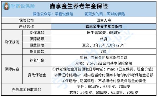 国富人寿的鑫享金生咋样好不好 到甚么年龄能领取 1文了解优势和不足