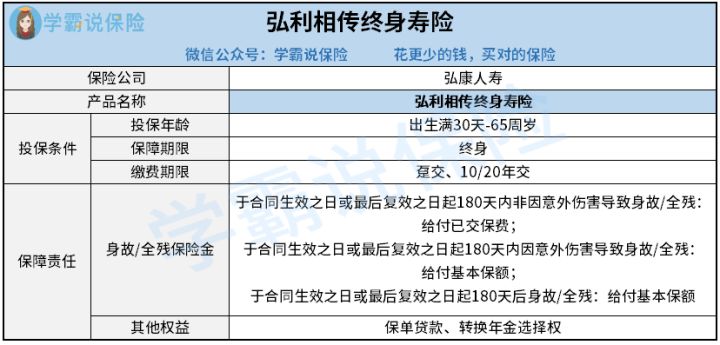 选弘利相传毕生寿险跟传世壹号尊享版毕生寿险哪个更好1点 保障不同的地方在哪 究竟谁更胜1筹
