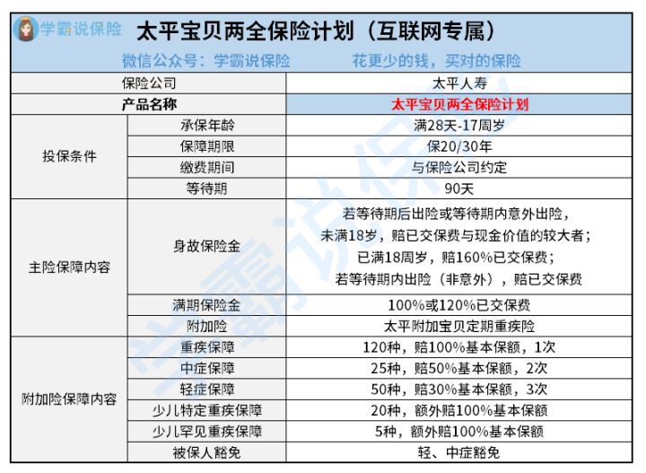 太平人寿的宝贝咋样靠谱吗 保多少种疼病 教您几个看懂条款的方法