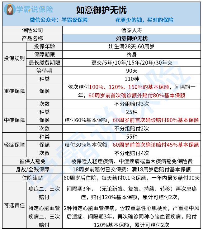 如意御护无忧到底怎样样 对投保年龄有甚么限制 看完你就知道该怎样做了