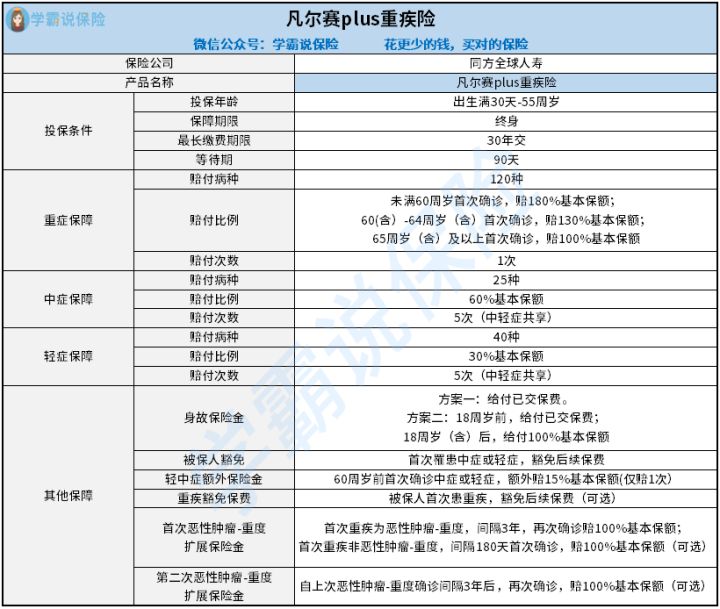 37岁需不需要买重疾险 适合的重疾险怎样挑 需要注意甚么