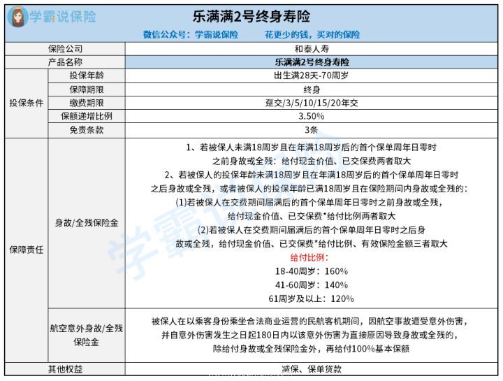 乐满满2号有甚么缺点 保额怎样递增 还有很多人不知道