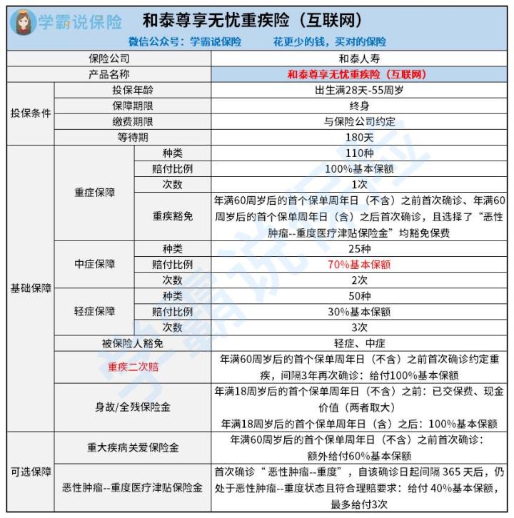 和泰人寿的尊享无忧深度测评 全残怎样赔 记住这几点就够了