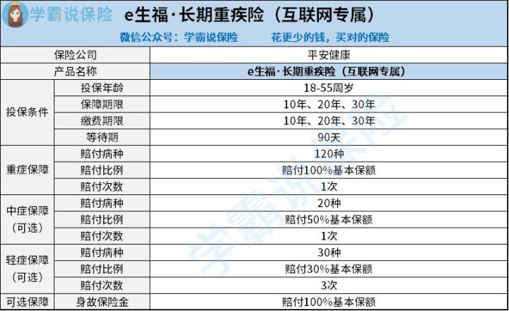 选择e生福长时间重疾险比较好还是凡尔赛plus重疾险比较好1些 哪一个比较适合 投保前必看