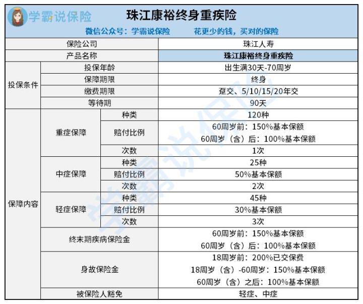 康裕重疾险的保障责任齐全吗 保轻症有哪些 这些细节你要知道