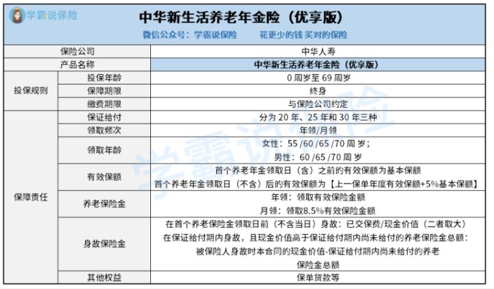 中华人寿新生活优享版年金险的保障内容都有啥 缴费期限是多长 1文看懂