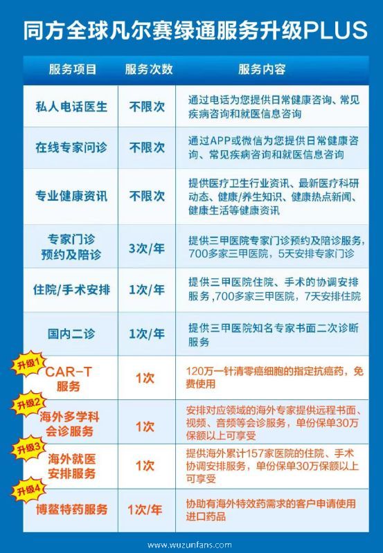 20多岁人群有必要购置重疾险吗 适合的重疾险怎样选 疑问解答