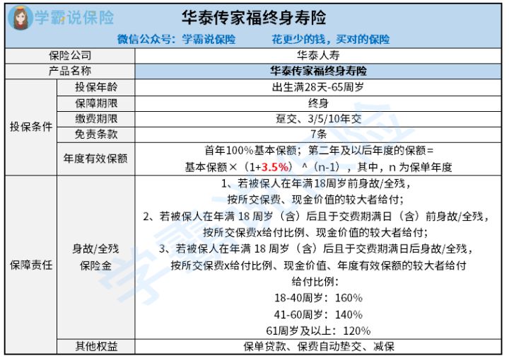 传家福优点有哪些 保额可不可以递增 看完再决定