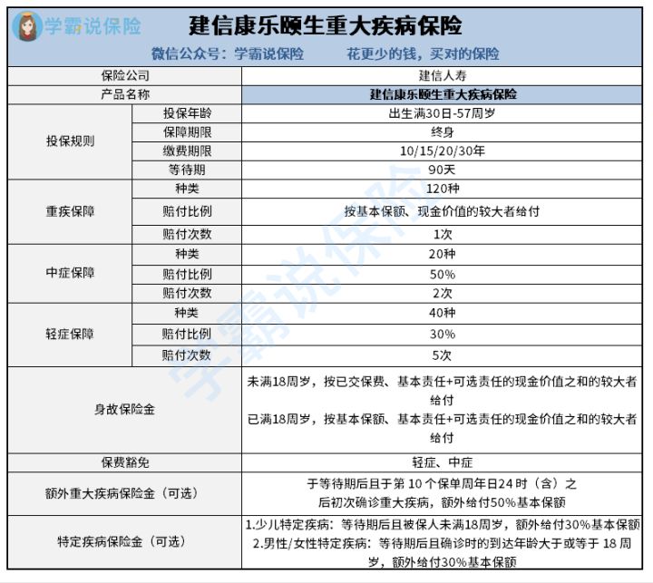 建信人寿的康乐颐生怎样样好不好 等待期有多久 这些你必须知道
