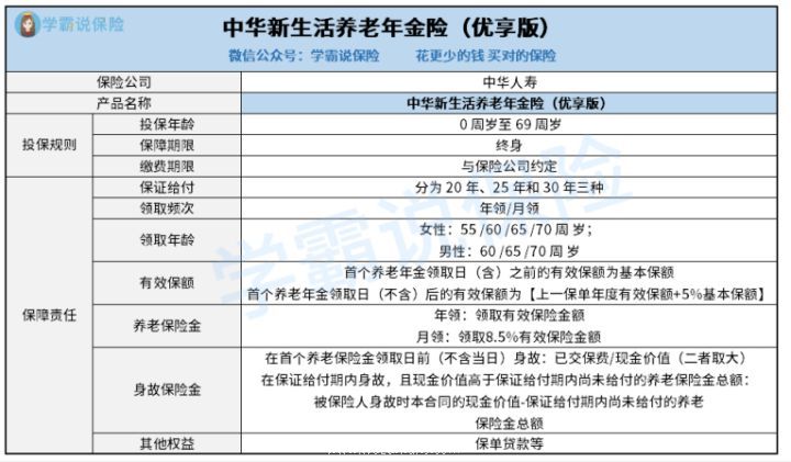 新生活优享版年金险的保障哪里好 到甚么年龄可以领取 投保须知有这些