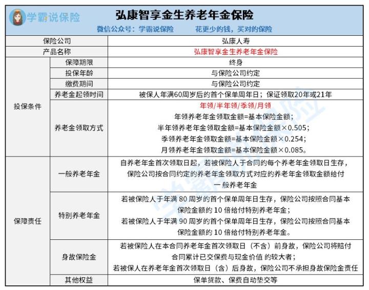 智享金生年金险的保障内容包括哪些 到甚么年纪可以领取 入手前来了解1下