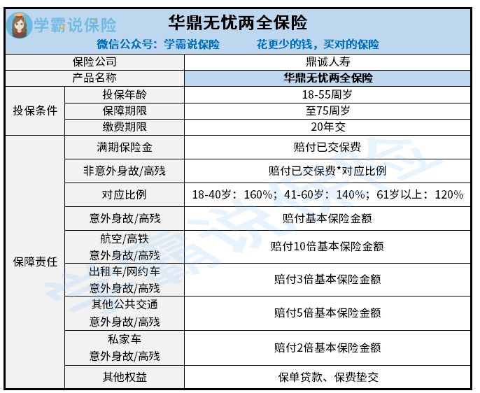 华鼎无忧两全险有甚么样的缺点 满期保险金是多少 原来看这些方面