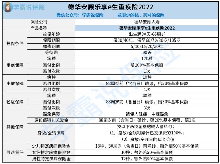 德华安顾乐享e生重疾险怎样样好吗 轻症种类有哪几种 超全分析