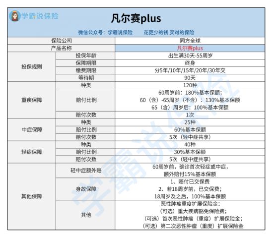 女性要配置重疾险吗 合适买甚么类型的重疾险 保险配置思路